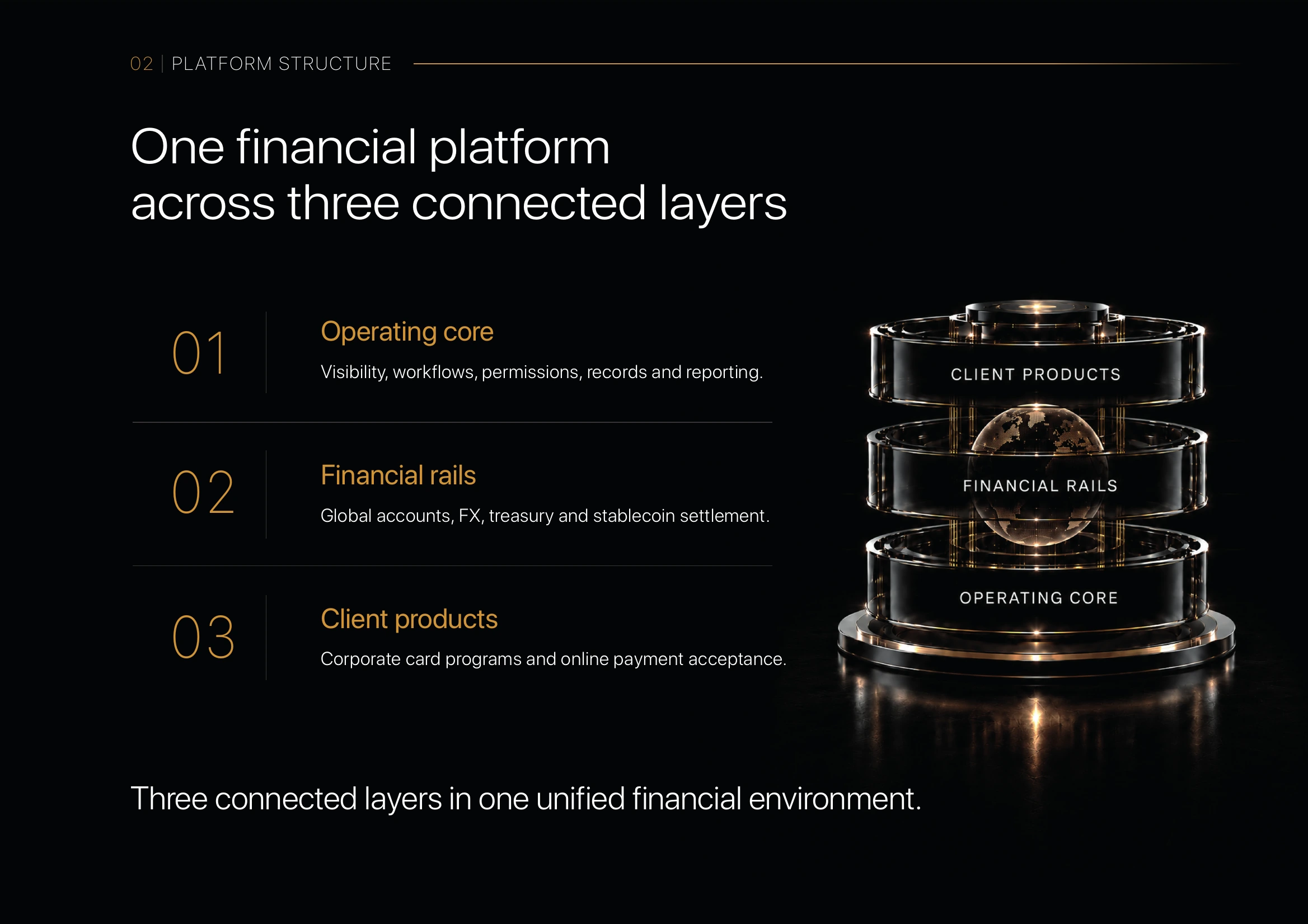 Platform Structure: One financial platform across three connected layers