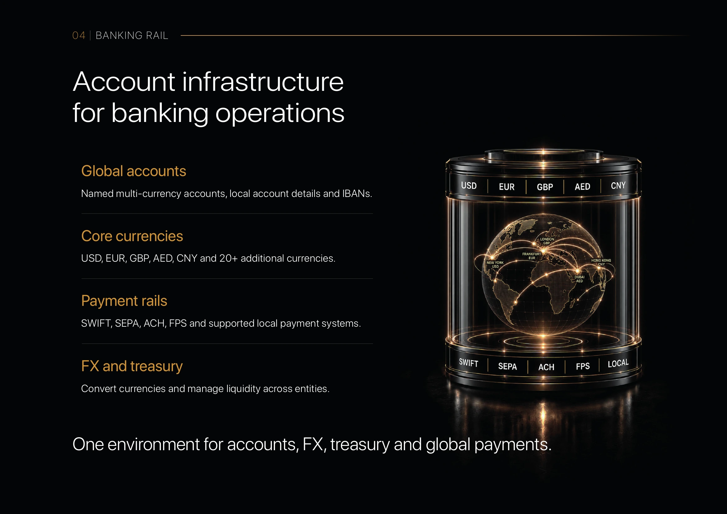 Banking Rail: Account infrastructure for banking operations