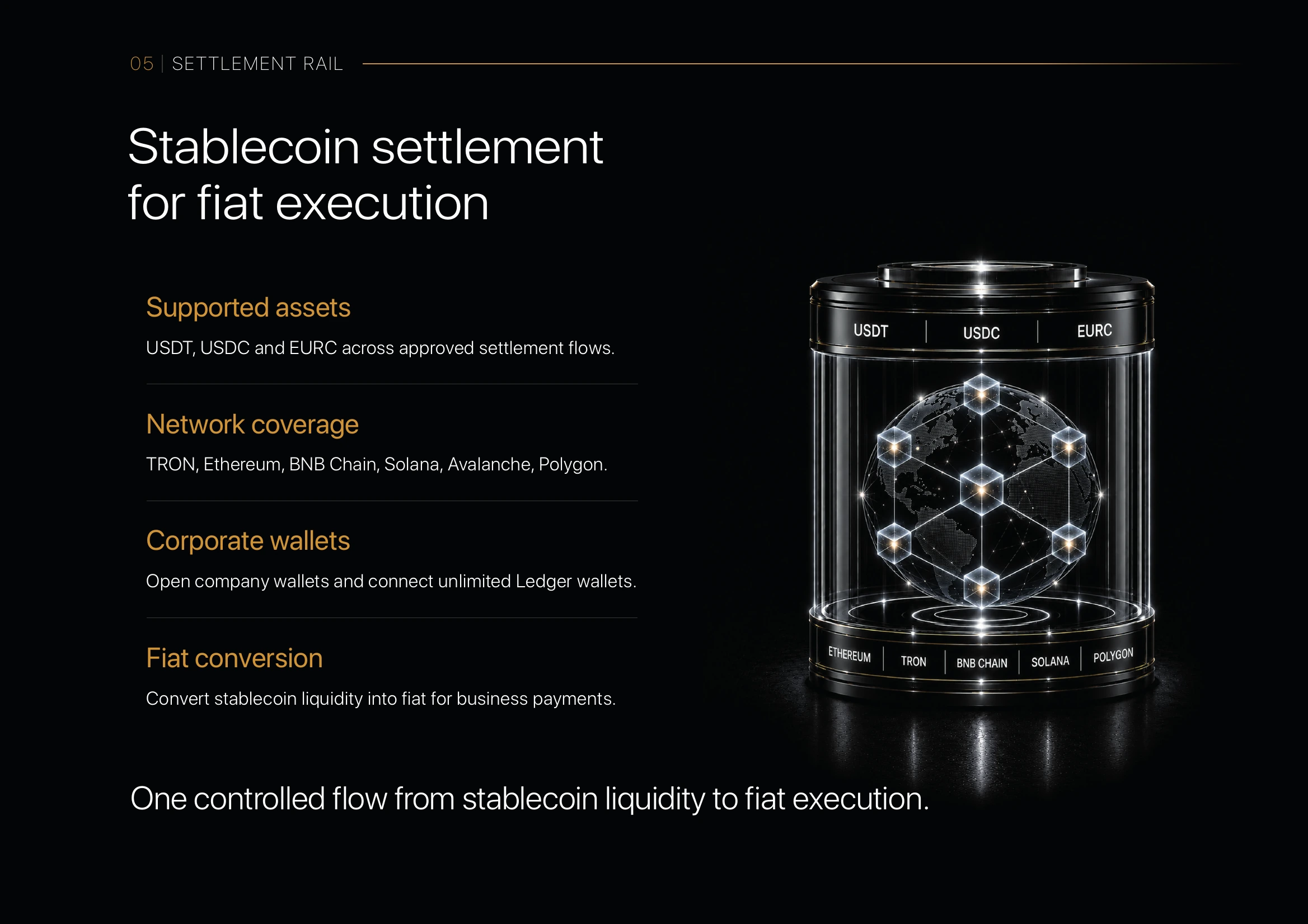 Settlement Rail: Stablecoin settlement for fiat execution