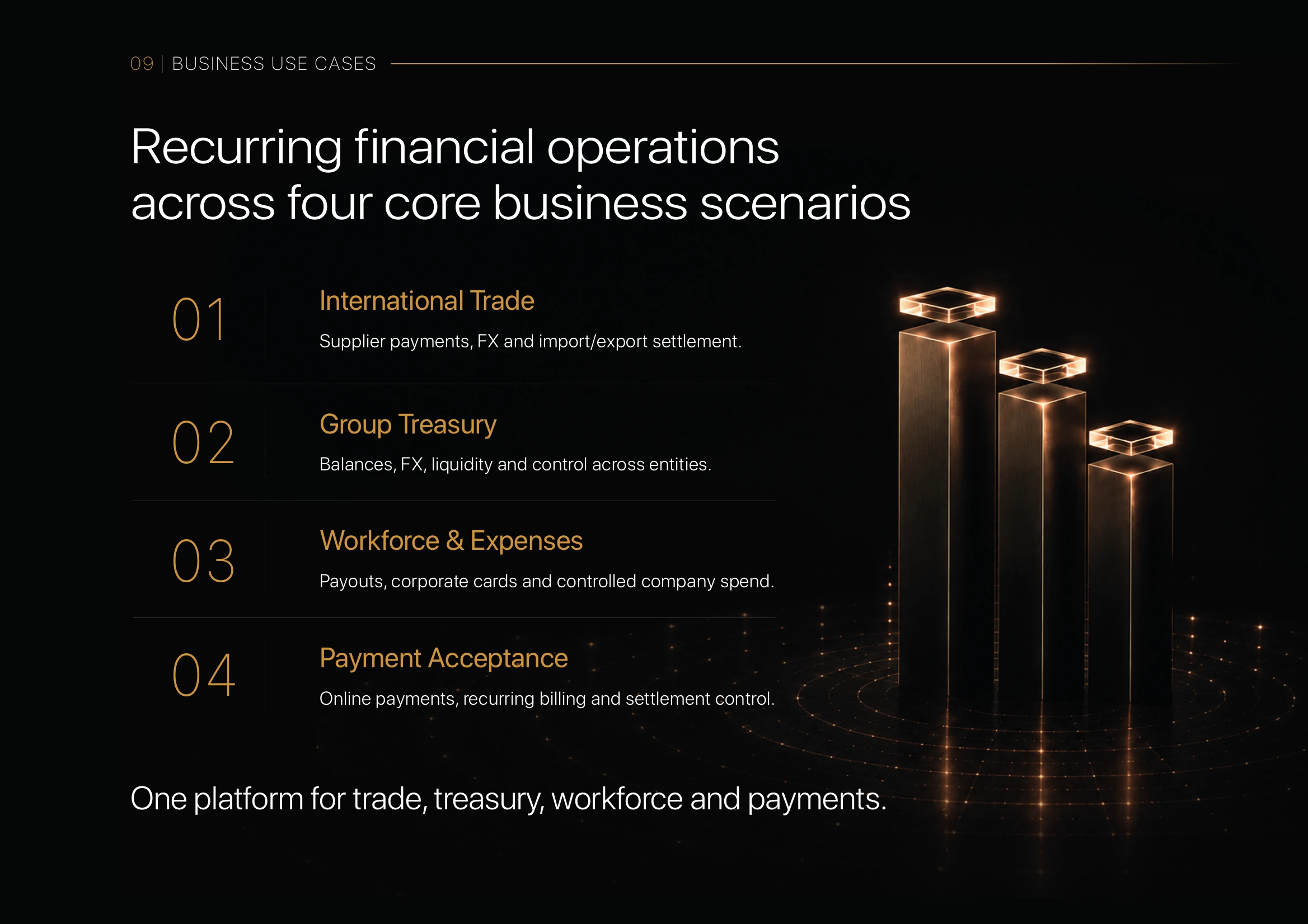 Business Use Cases: Recurring financial operations across four core business scenarios