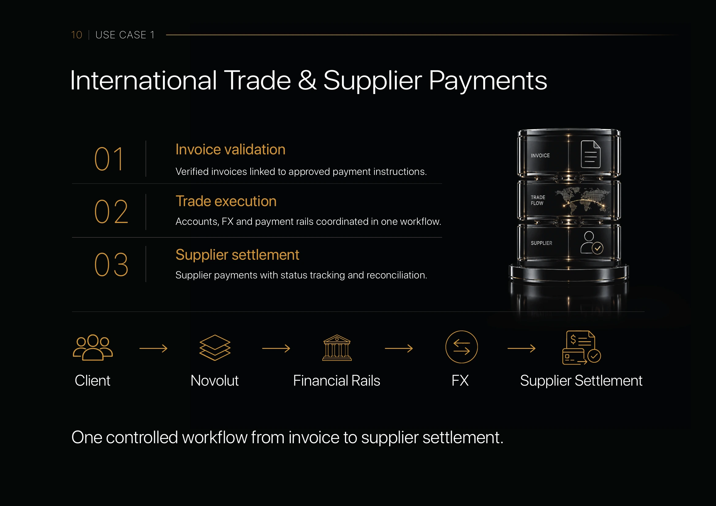 Use Case 1: International Trade & Supplier Payments