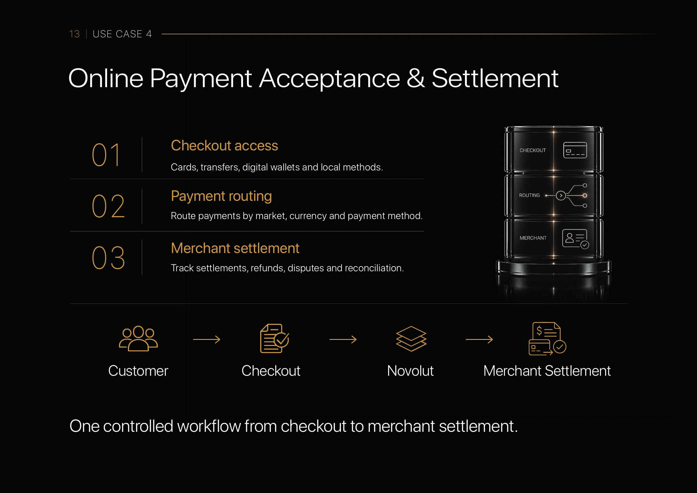 Use Case 4: Online Payment Acceptance & Settlement