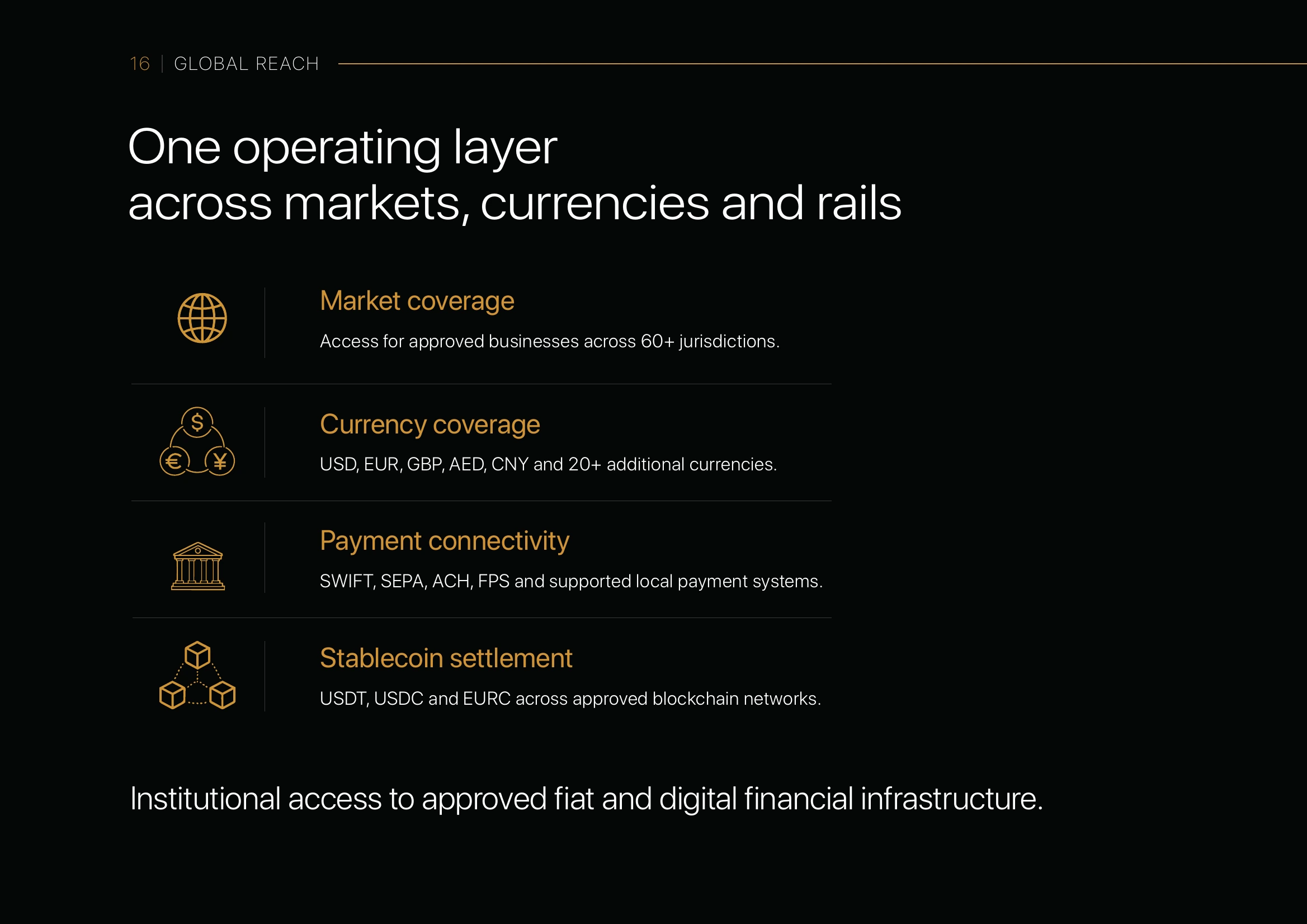 Global Reach: One operating layer across markets, currencies and rails